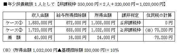 課非判定